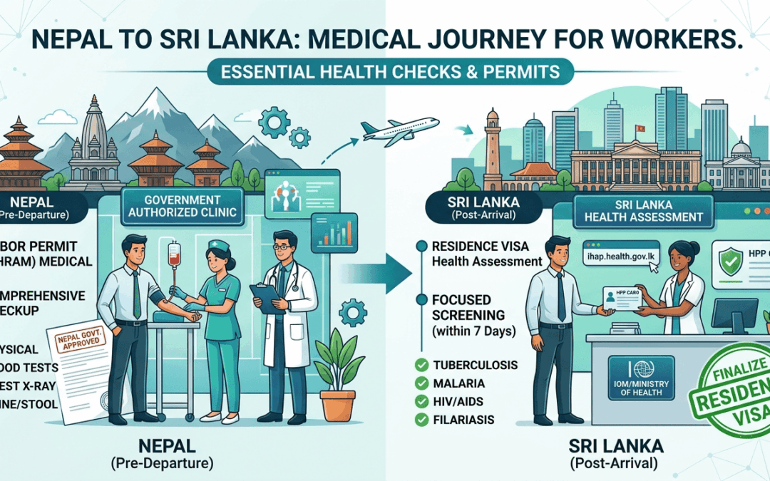 Navigating Your Medical Test for Sri Lanka Work Visa In Nepal